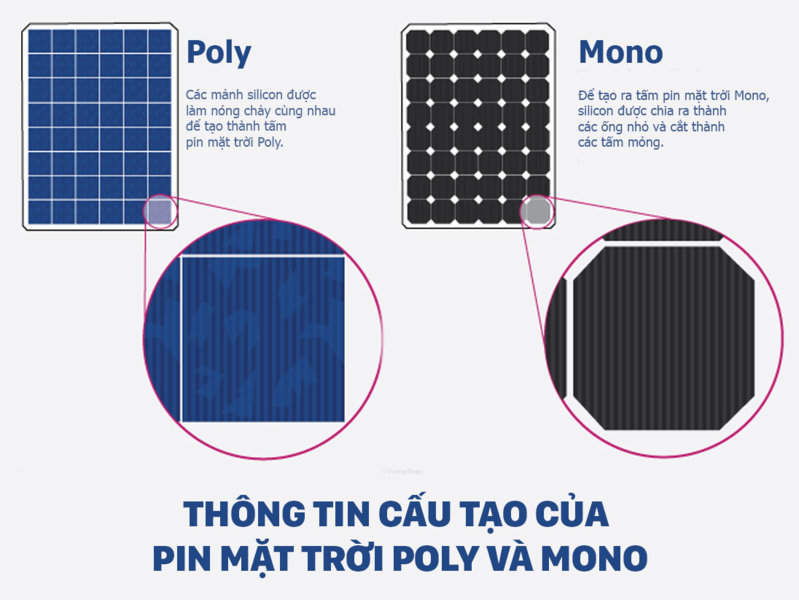 Ở Việt Nam nên dùng Tấm pin năng lượng mặt trời nào là hiệu quả nhất?