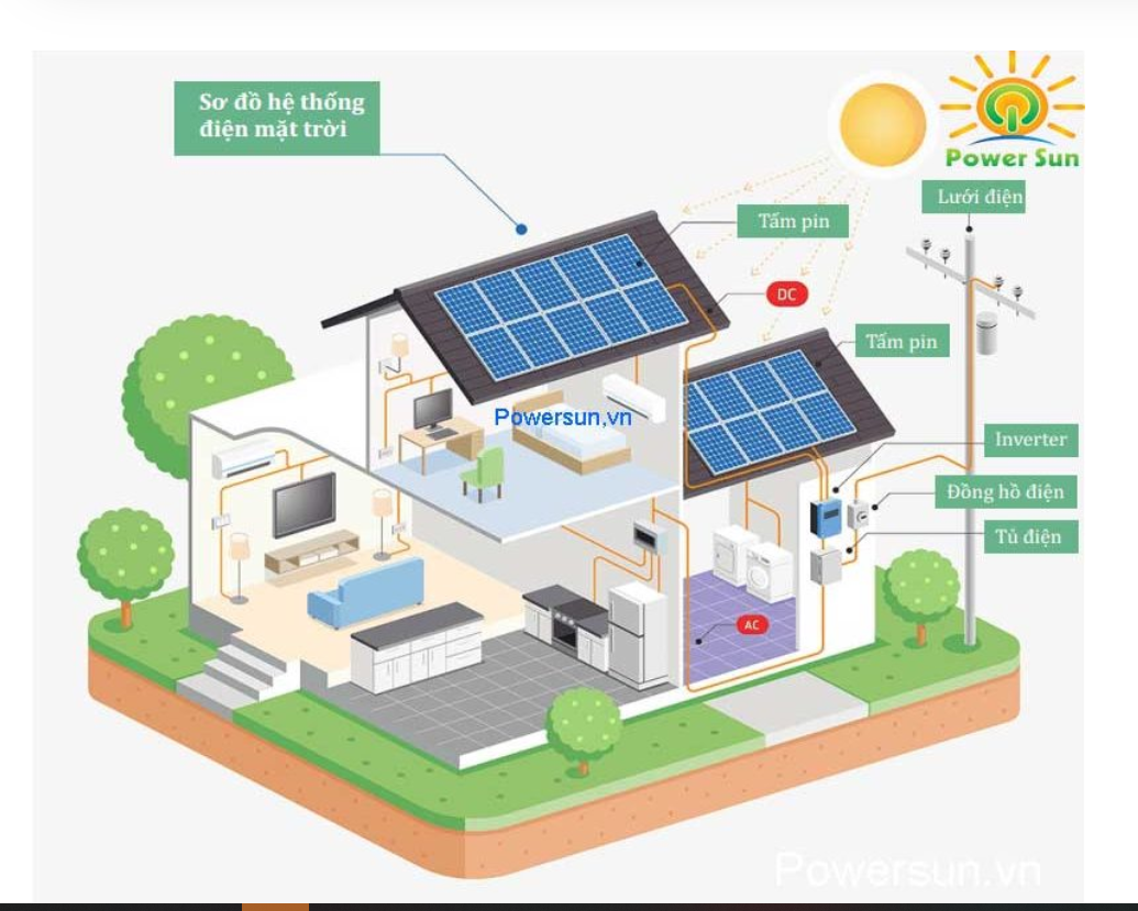 Hệ thống điện mặt trời gồm những gì?